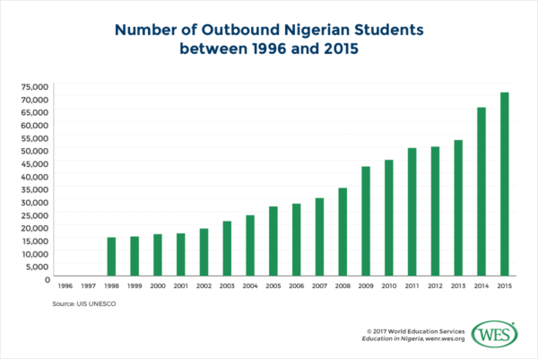 the-deplorable-condition-of-education-in-nigeria-needs-redesigning